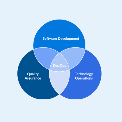 Deployment (DevOps)