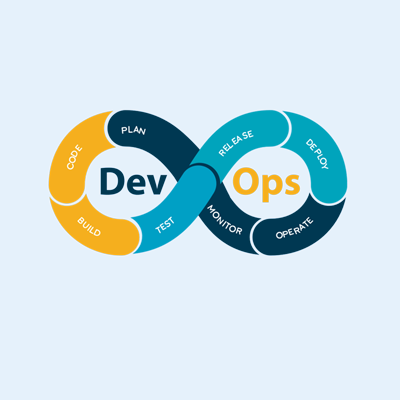 Testing (DevOps)