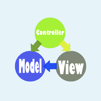 MVC