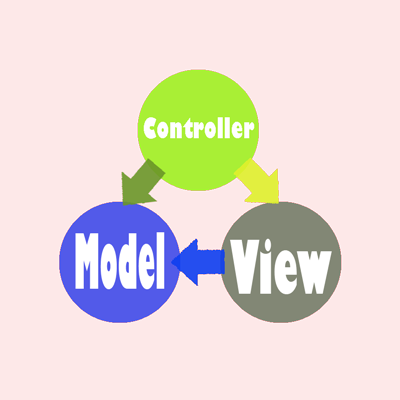 MVC